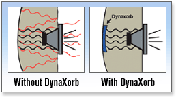 dynaxorb_with_without