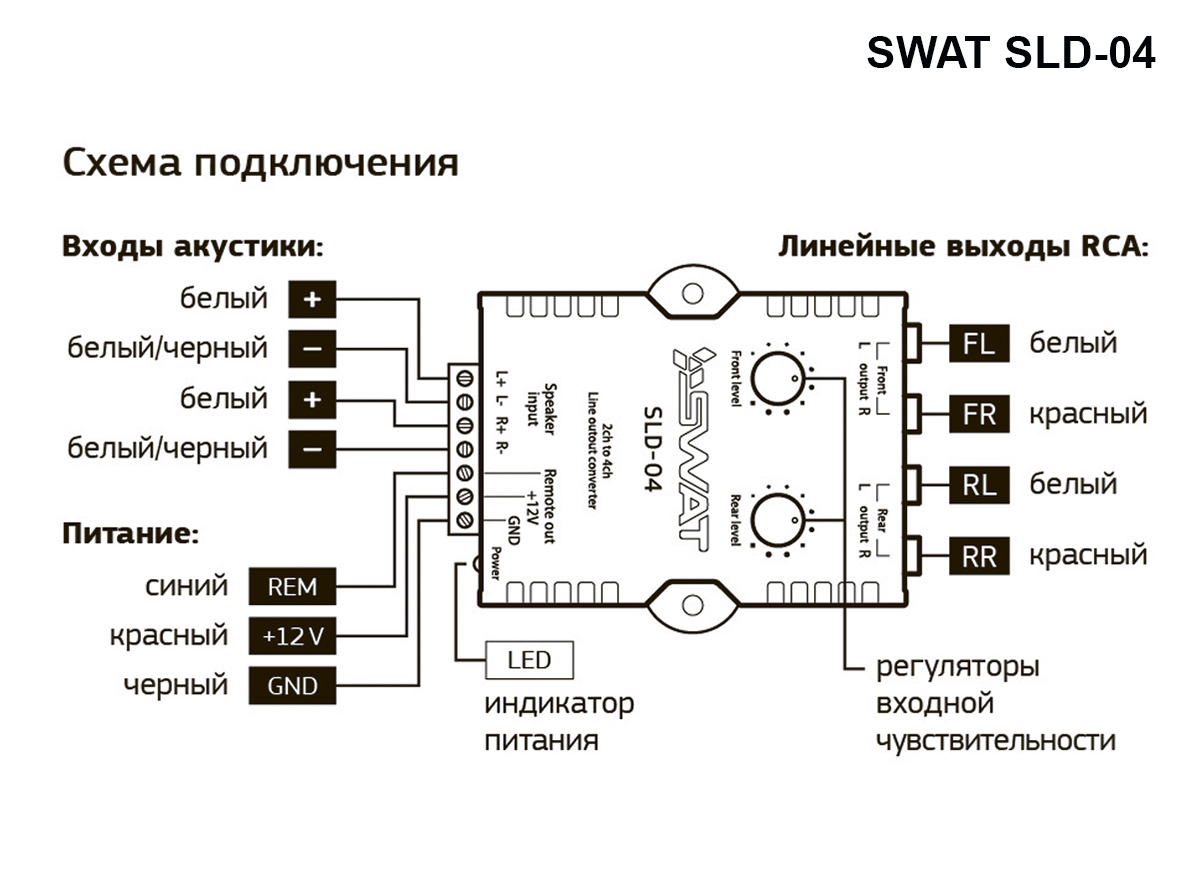 SWAT SLD-04
