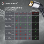 Oehlbach Easy Connect UHD HDMI kaabel